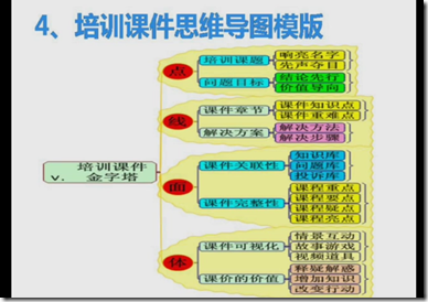 思维导图学习一_干货