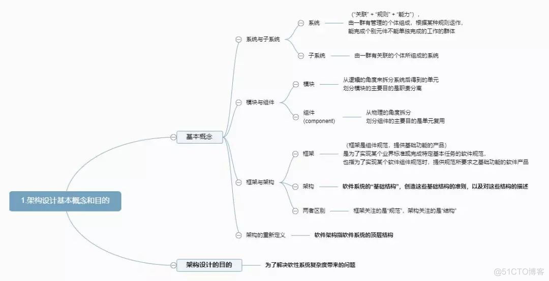 架构设计方法初探_架构设计