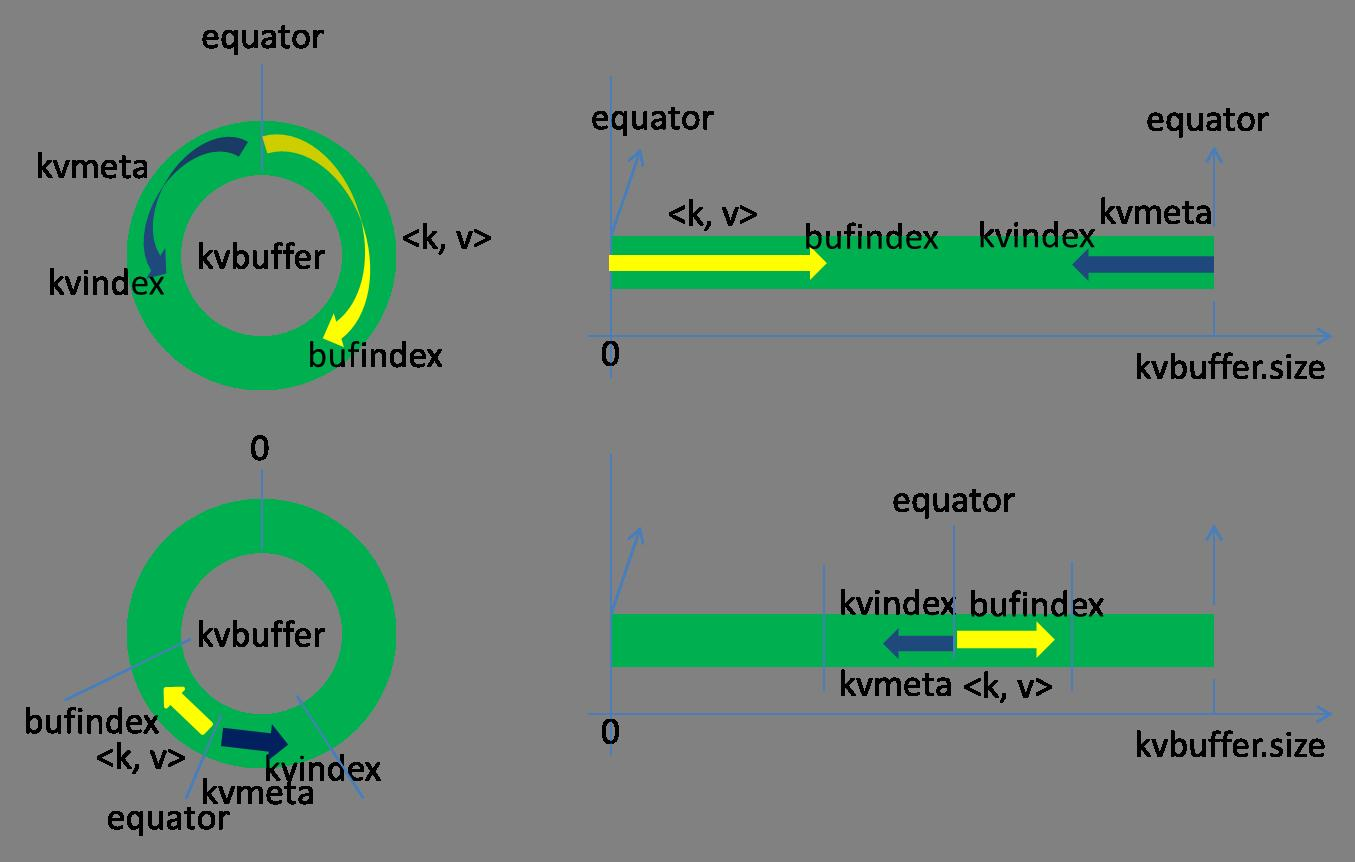 MapReduce shuffle过程详解_写数据_05