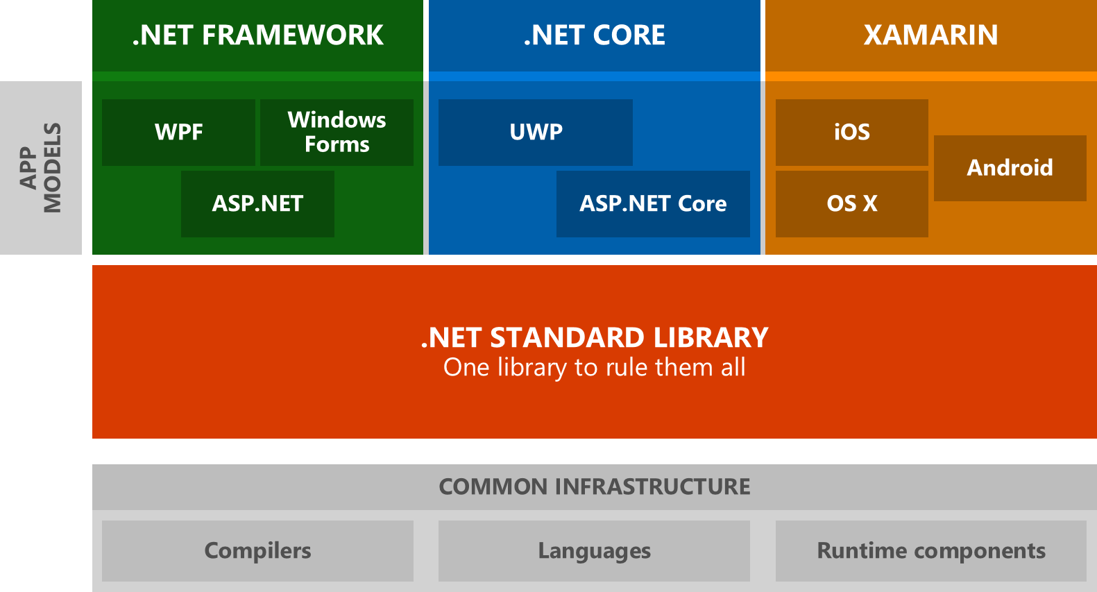 .NET Standard 系列_docker