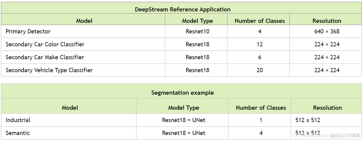 英伟达DeepStream学习笔记2——deepstream_sdk文件夹解析_分享_02