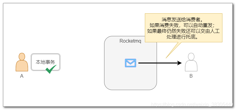 98--RocketMQ原生API收发消息_RocketMQ_10