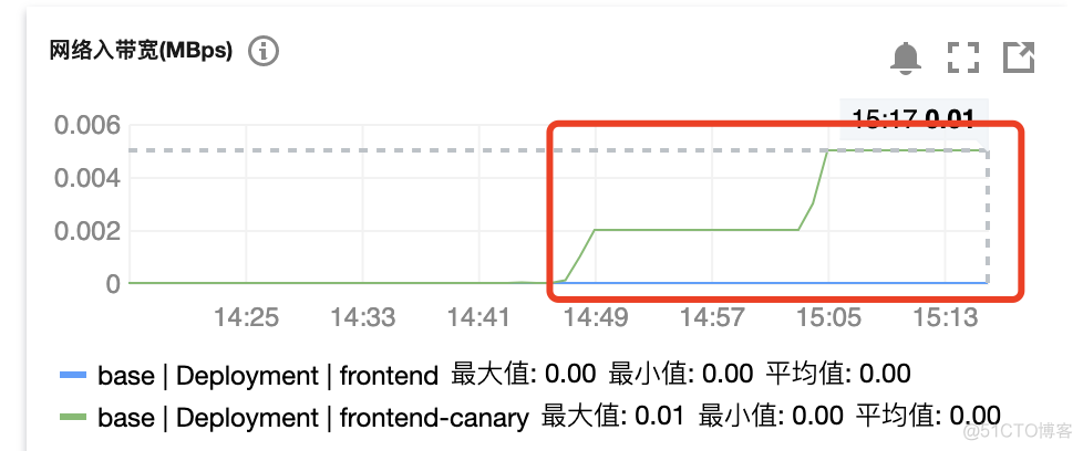 Getting Started and Beyond_负载均衡_30