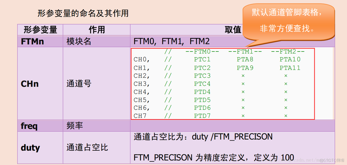 K60的FTM的PWM、输入捕获、正交解码（未理解完）_FTM