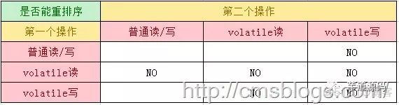 【死磕Java并发】—–深入分析volatile的实现原理_synchronized_02