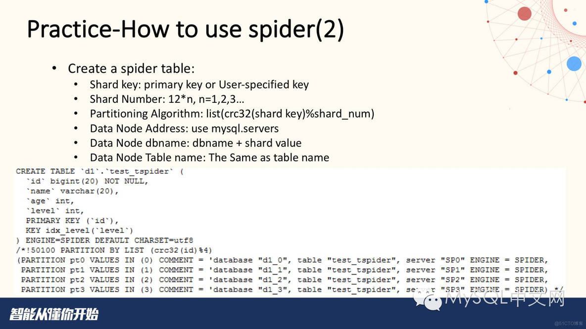 《Practice of Spider in Tencent Games》by腾讯游戏DBA_mysql_17