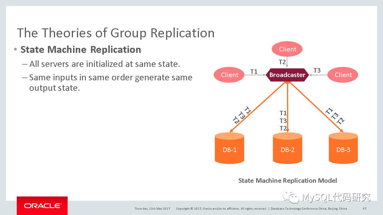 Group Replication的原理_冲突检测_02