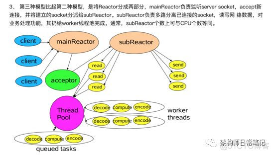 谈谈Netty理解_Netty_04