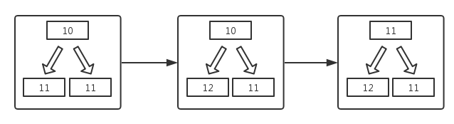 【Netty 专栏】深入浅出 Netty 内存管理 PoolChunk_父节点_02