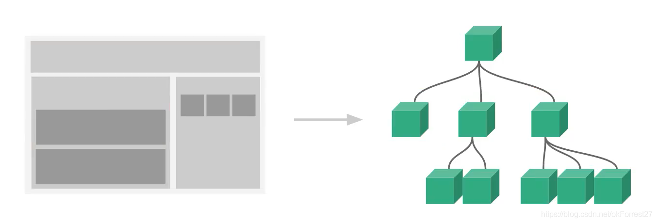 Vue(笔记）_java_02