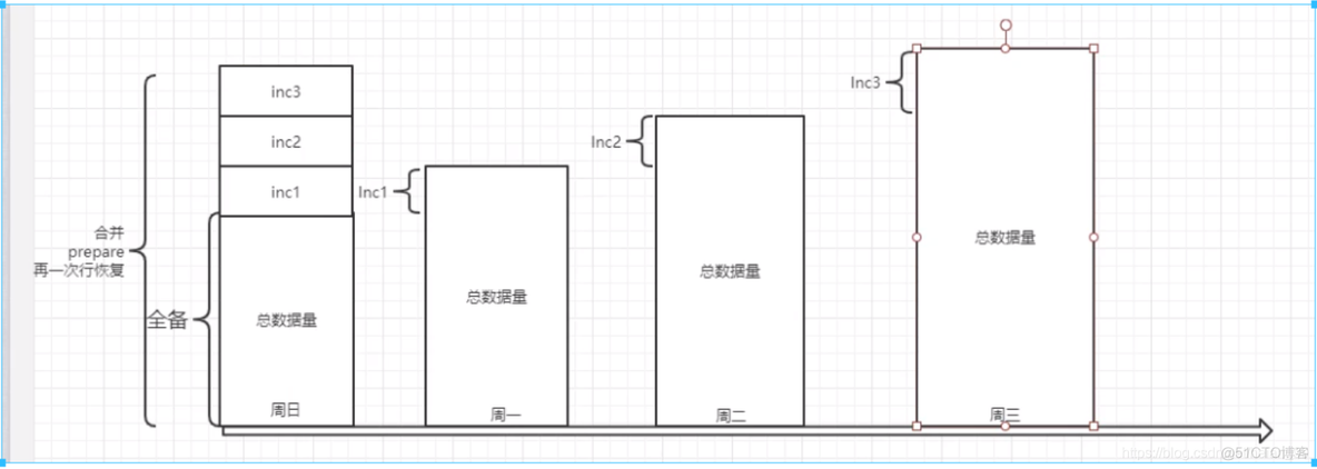 MySQL--备份恢复【Mysqdump+xtrabackup（XBK）】_linux_02