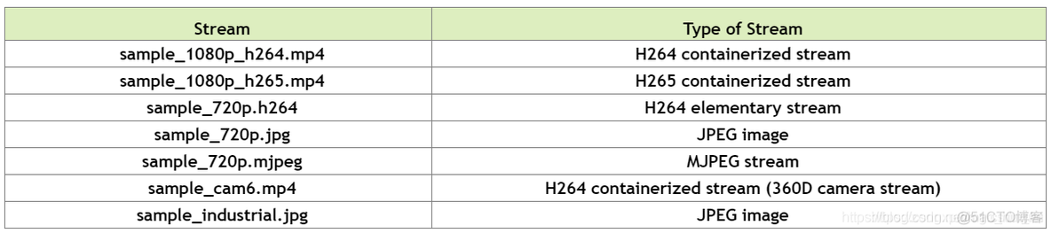 英伟达DeepStream学习笔记2——deepstream_sdk文件夹解析_分享_03