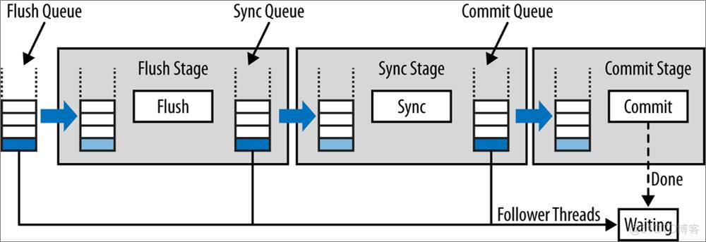 浅析 MySQL Replication_mysql_05