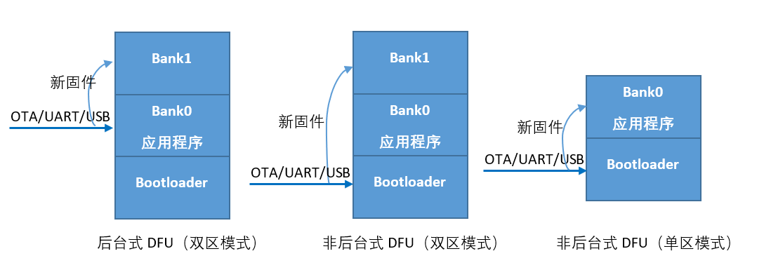 详解蓝牙空中升级(BLE OTA)原理与步骤_其他