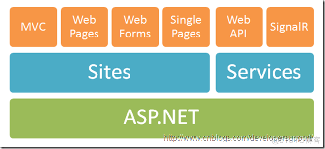 Web API学习——Web API 强势入门指南_编程
