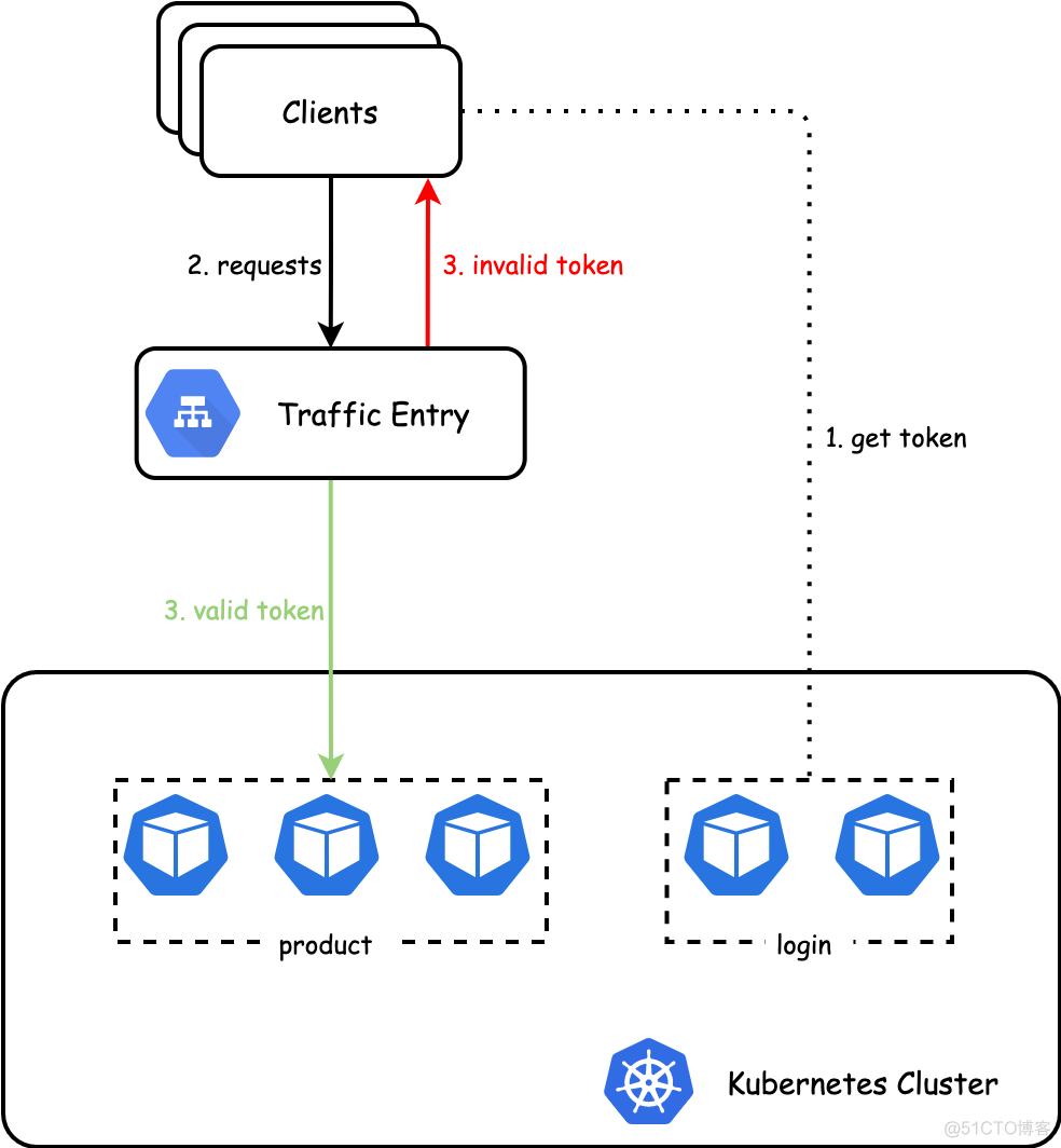 Getting Started and Beyond_负载均衡_09