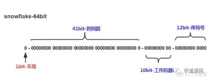 数据库分库分表中间件 Sharding-JDBC 源码分析 —— 分布式主键_中间件