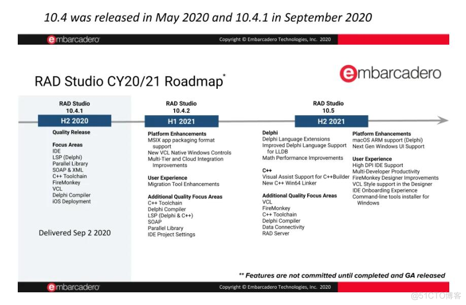 有感Delphi 2021路线图_Delphi