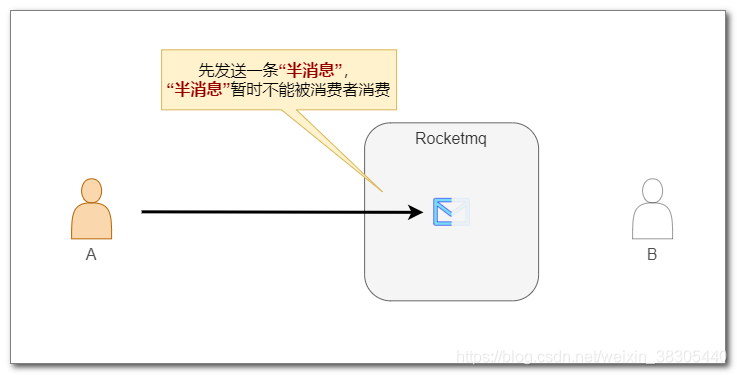 98--RocketMQ原生API收发消息_RocketMQ_07