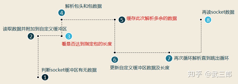 TCP处理粘包_自定义