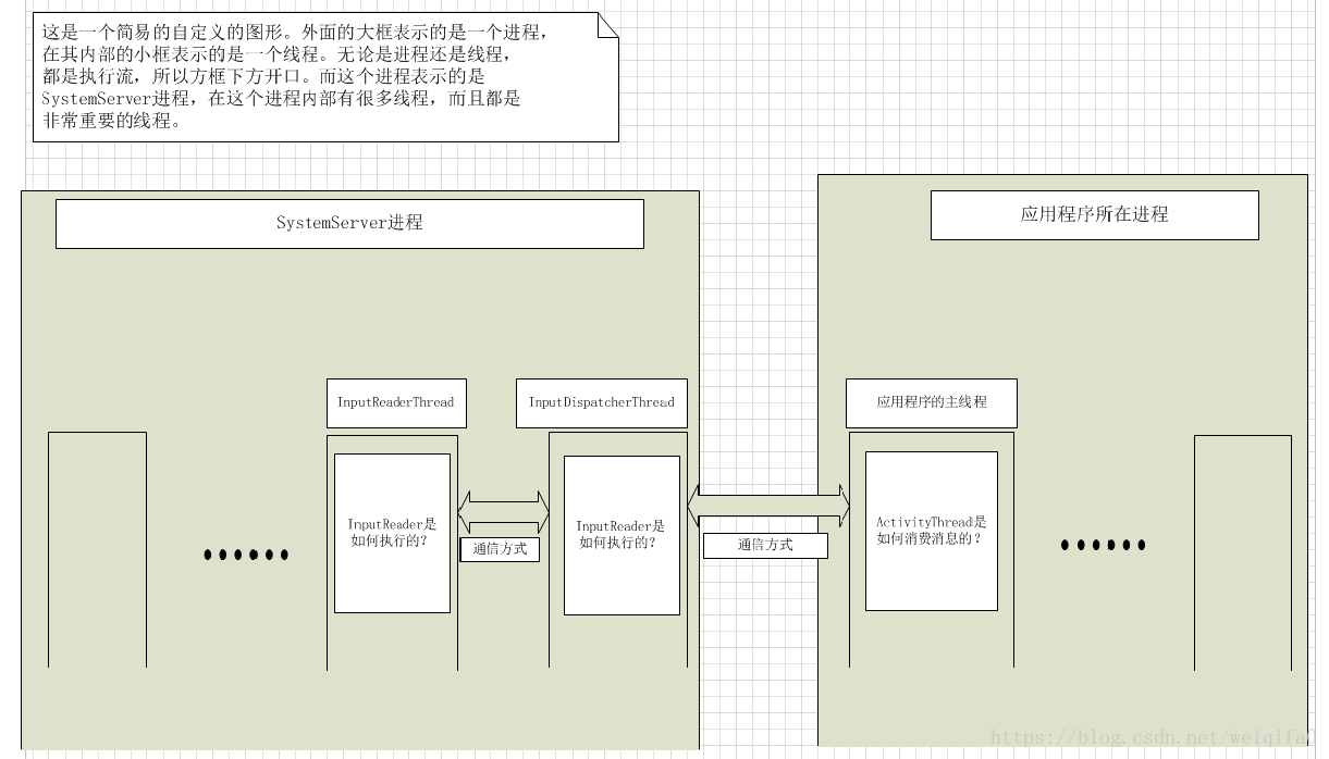 Android Input子系统-含实例源码_android_03