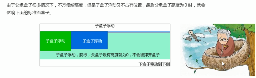 CSS：浮动_清除浮动_08