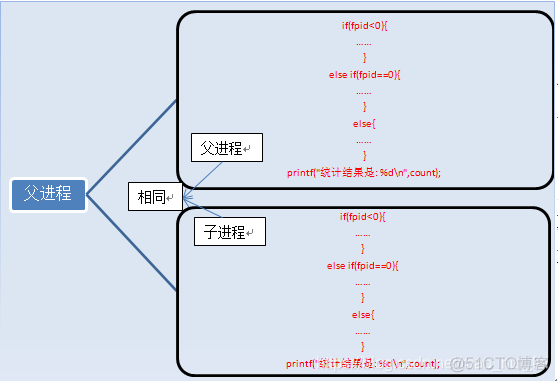 Linux下C语言开发（多任务编程之任务、进程、线程）_学习_18