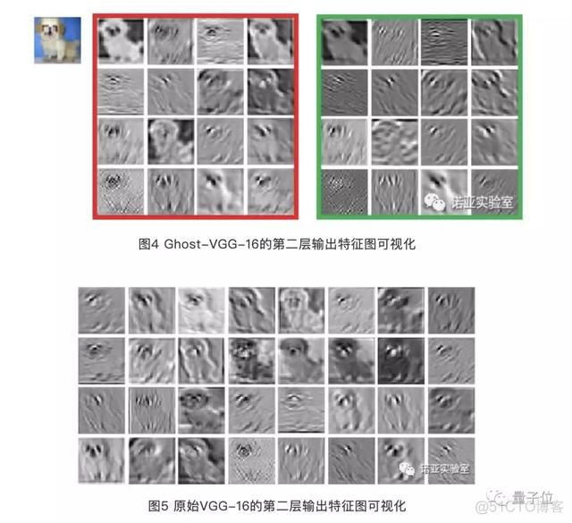 超越谷歌MobileNet！华为提出端侧神经网络架构GhostNet｜已开源_经验分享_05