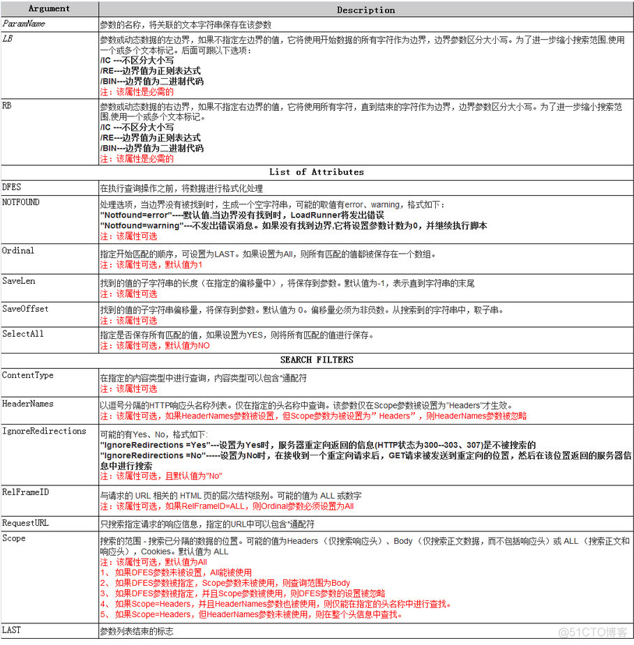 Loadrunner关联_IT_02