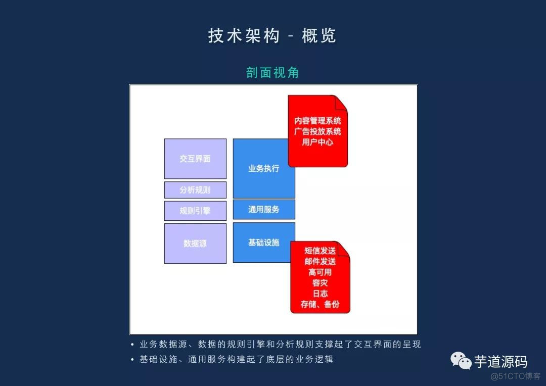 谈谈架构：设计与原则_架构设计_08