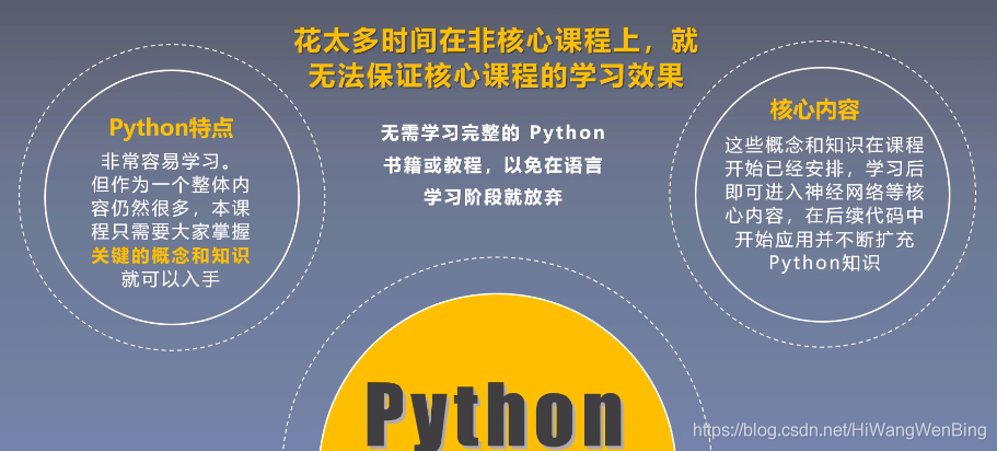 [人工智能-综述-5]：人工智能课程学习的10大基本问题与学习方法的建议_十大问题_04