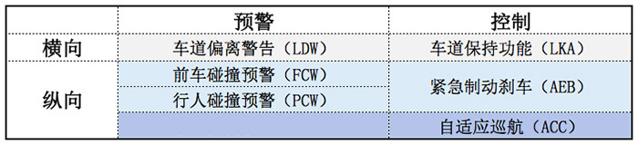 ADAS视觉方案盘点：摄像头、芯片和算法_分享_02