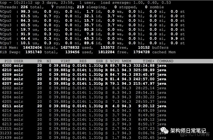 solrcloud使用中遇到的问题及解决方式_分享_02