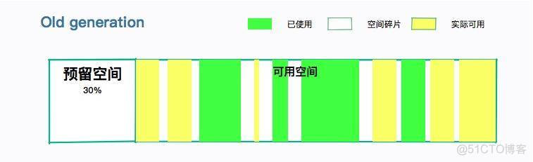 二 垃圾回收：第06讲：深入剖析：垃圾回收你真的了解吗？（下）_干货_04