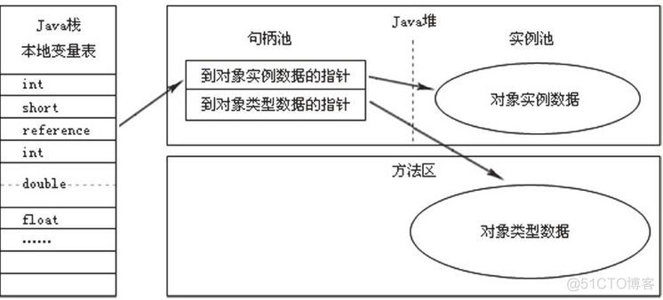 JVM调优1：基本概念_Java_03