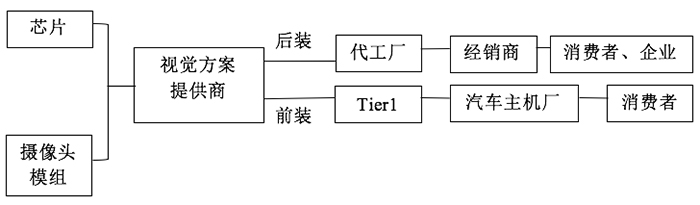 ADAS视觉方案盘点：摄像头、芯片和算法_分享