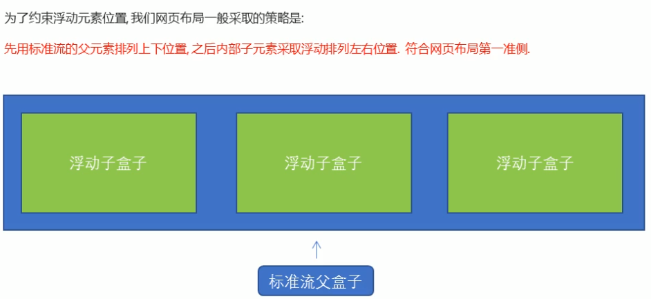 CSS：浮动_伪元素_06