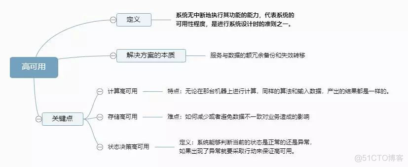 架构设计方法初探_架构设计_03