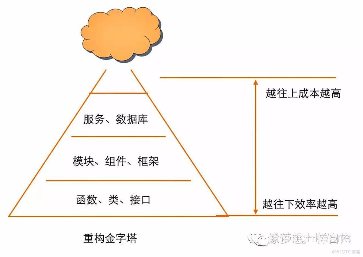 重构的七宗罪 | TW洞见_重构的七宗罪