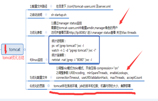 tomcat8性能优化参考_线程池