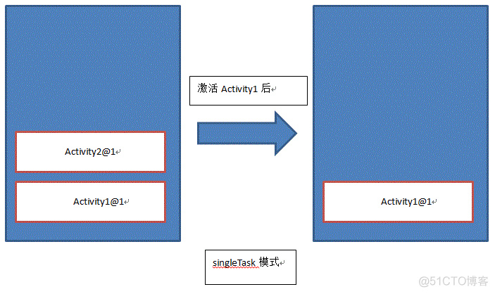 Activity四种启动模式（android:launchMode）_android_03