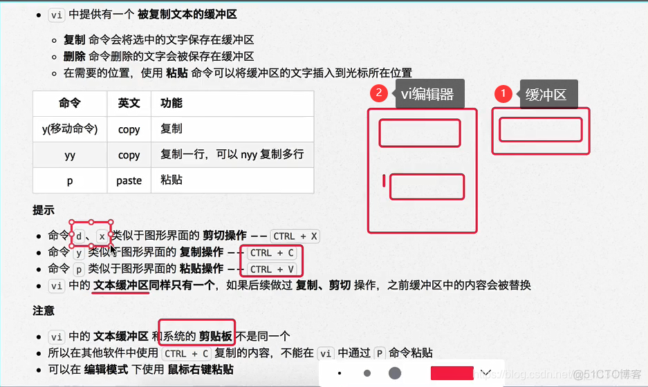 黑马linux基础---day13---vi编辑文件（2）_学习_02