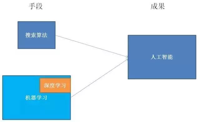 漫画：什么是人工智能AI？_搜索算法_25