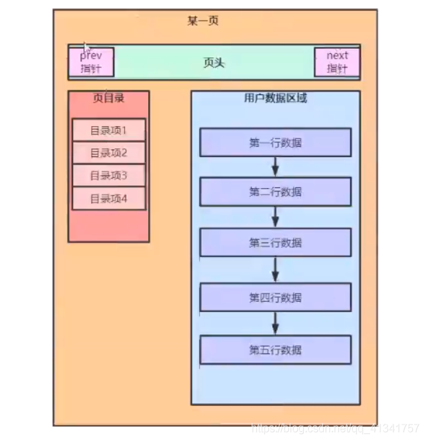 MYSQL索引的底层原理_主键_02