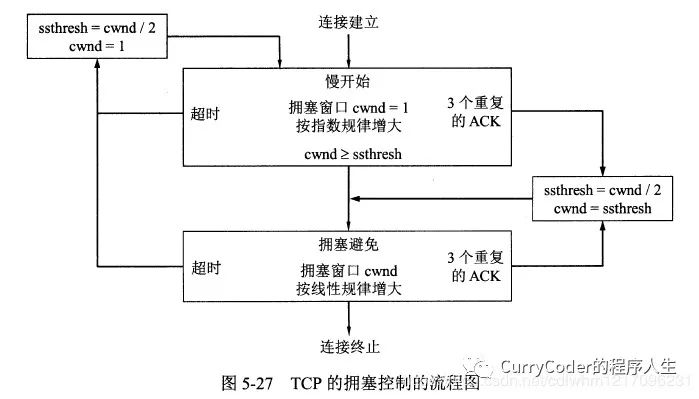 程序员面试必问系列之计算机网络_网络_14