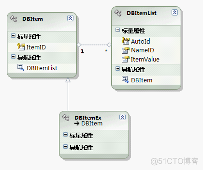 ADO.NET Entity Framework之esql 语法_parameters_05