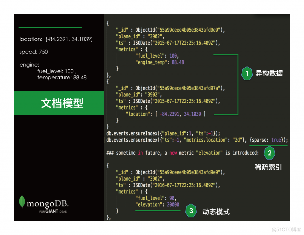 MongoDB 进阶模式设计_数组_31