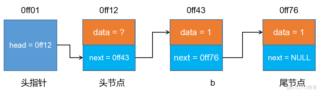 10W+字C语言从入门到精通保姆级教程（2021版下）_c_53