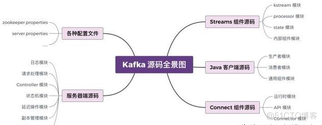 如何解决redis的并发竞争key问题_Java_02