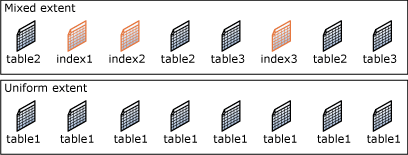 【SqlServer】 理解数据库中的数据页结构_数据库_02